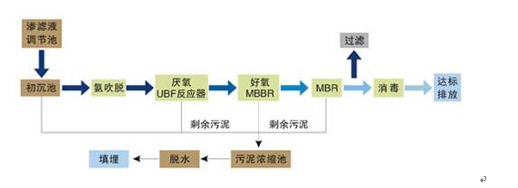 污泥干燥機，污泥干化機流程圖